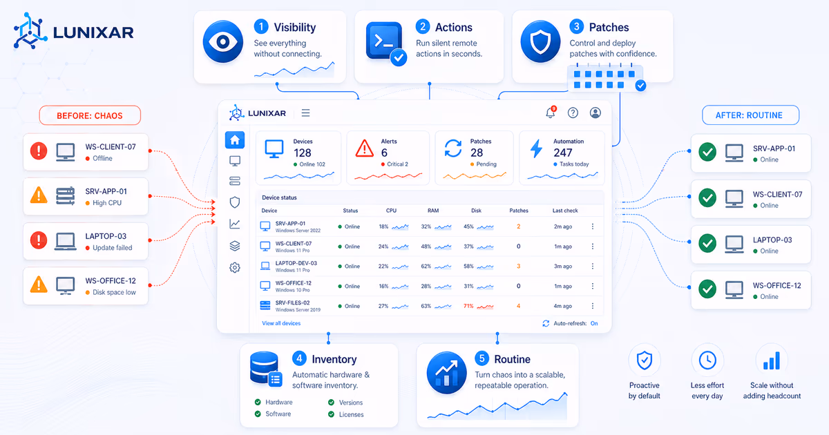 5 ventajas de usar un RMM en tu operación de TI