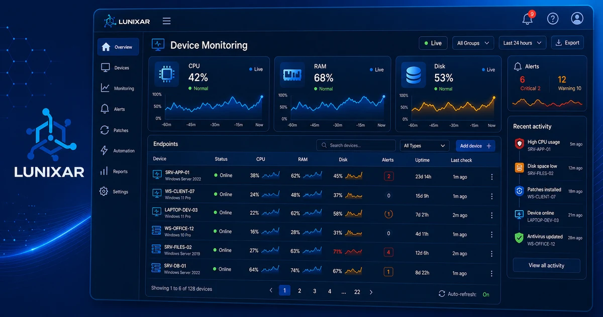 Monitoreo de dispositivos: métricas, alertas y acciones