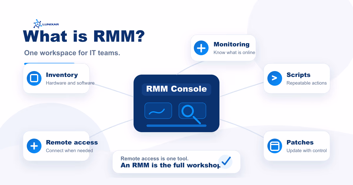 Visual conceptual de monitoreo e inventario dentro de una plataforma RMM