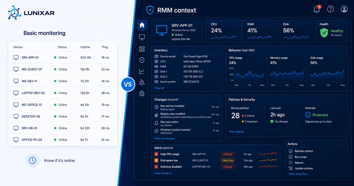 RMM vs. monitoreo básico: diferencias clave