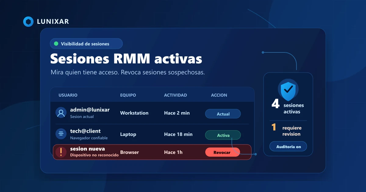 Sesiones activas: quién tiene acceso a tu RMM